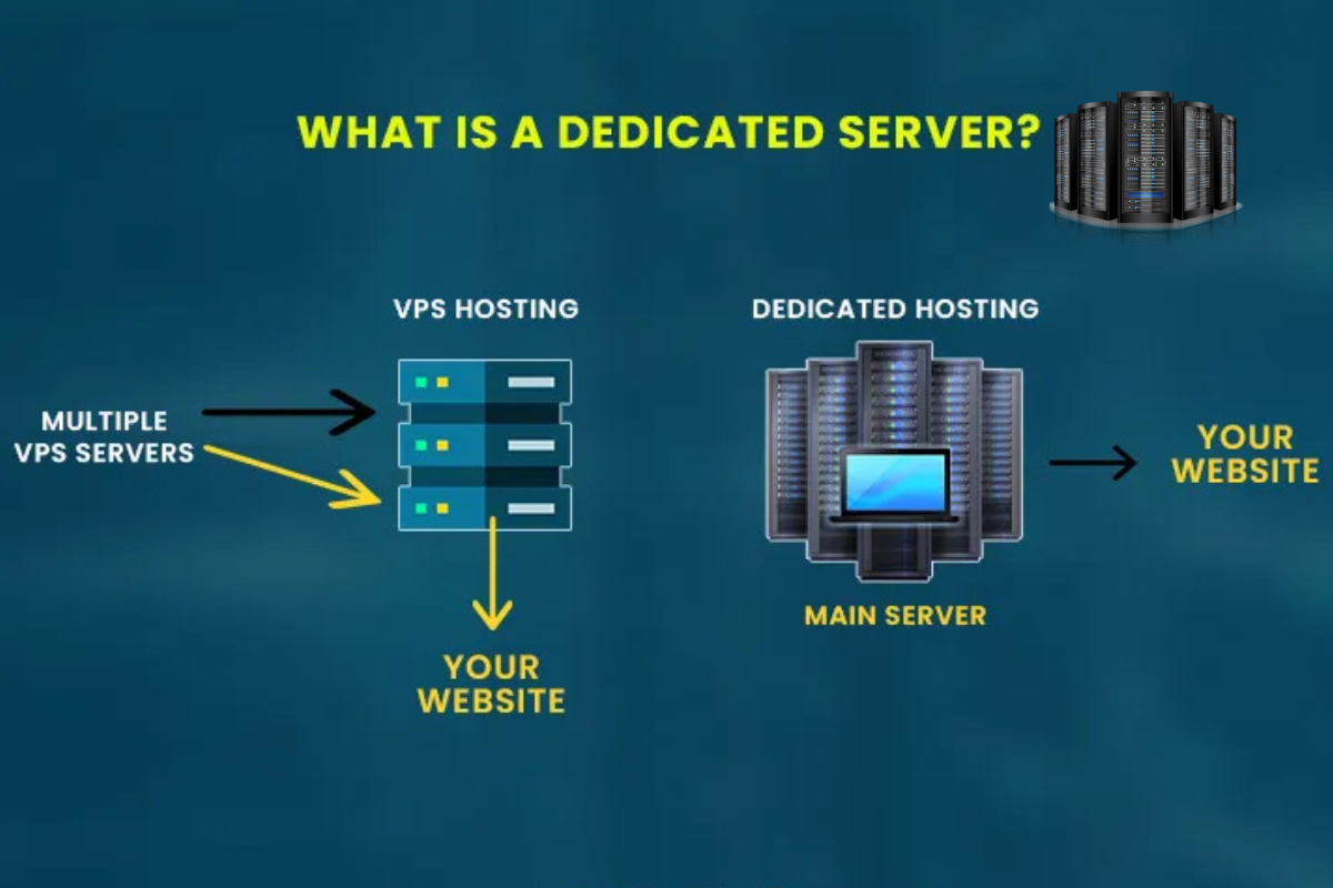 What Is a Dedicated Server